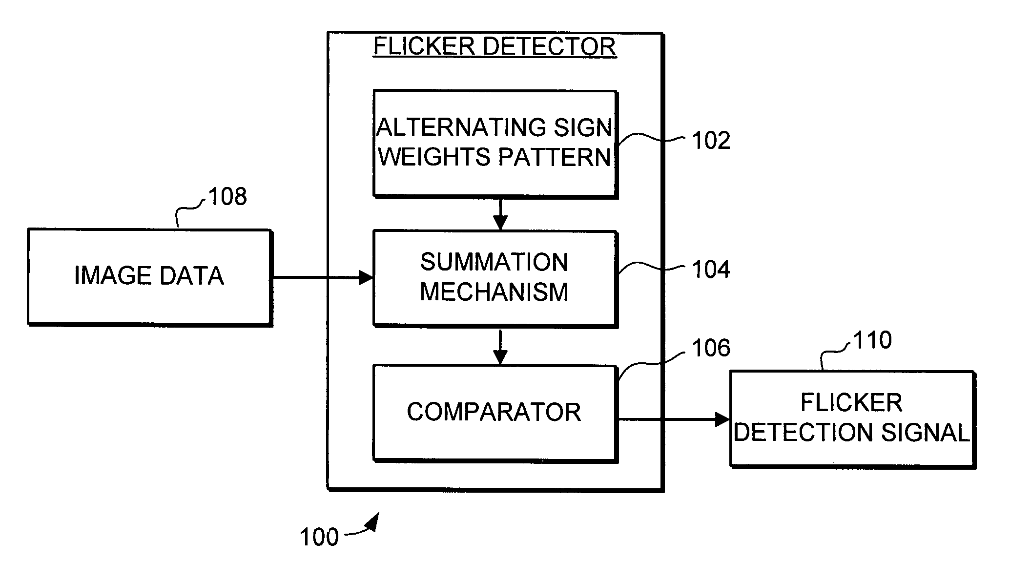 System and method for flicker detection in digital imaging