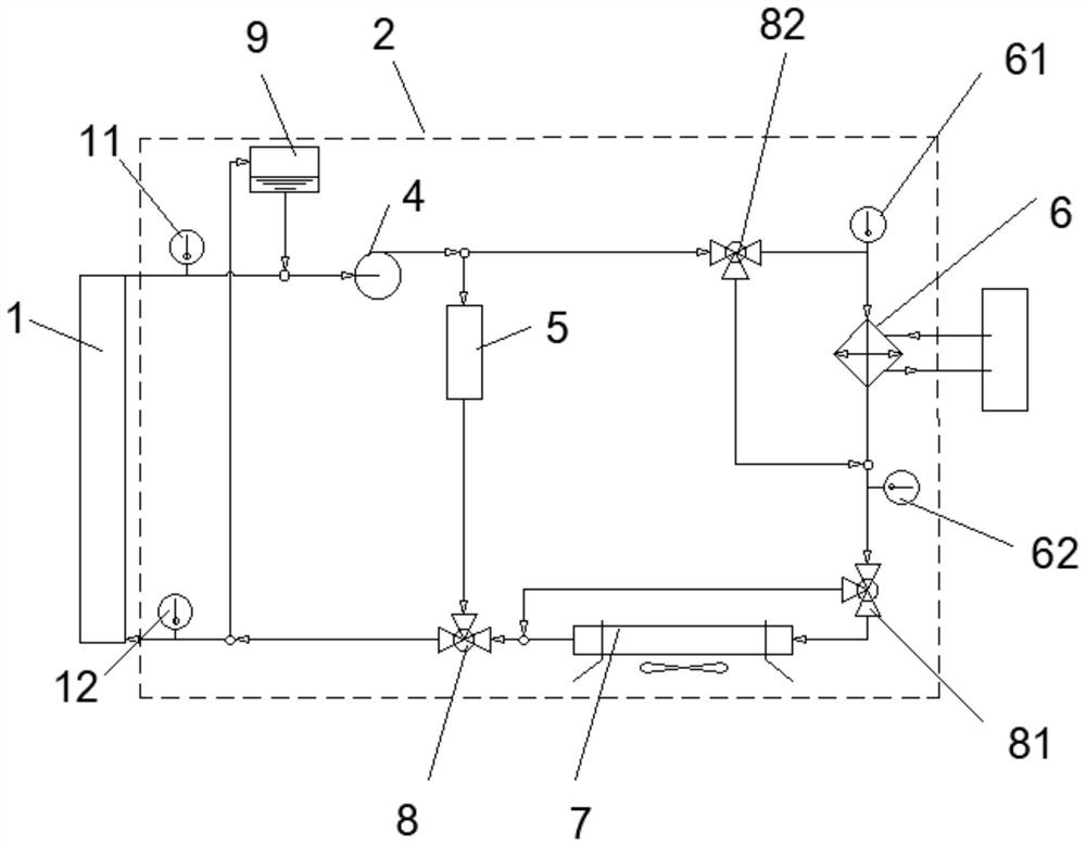 A fuel cell thermal management system and control method with adjustable heat exchange