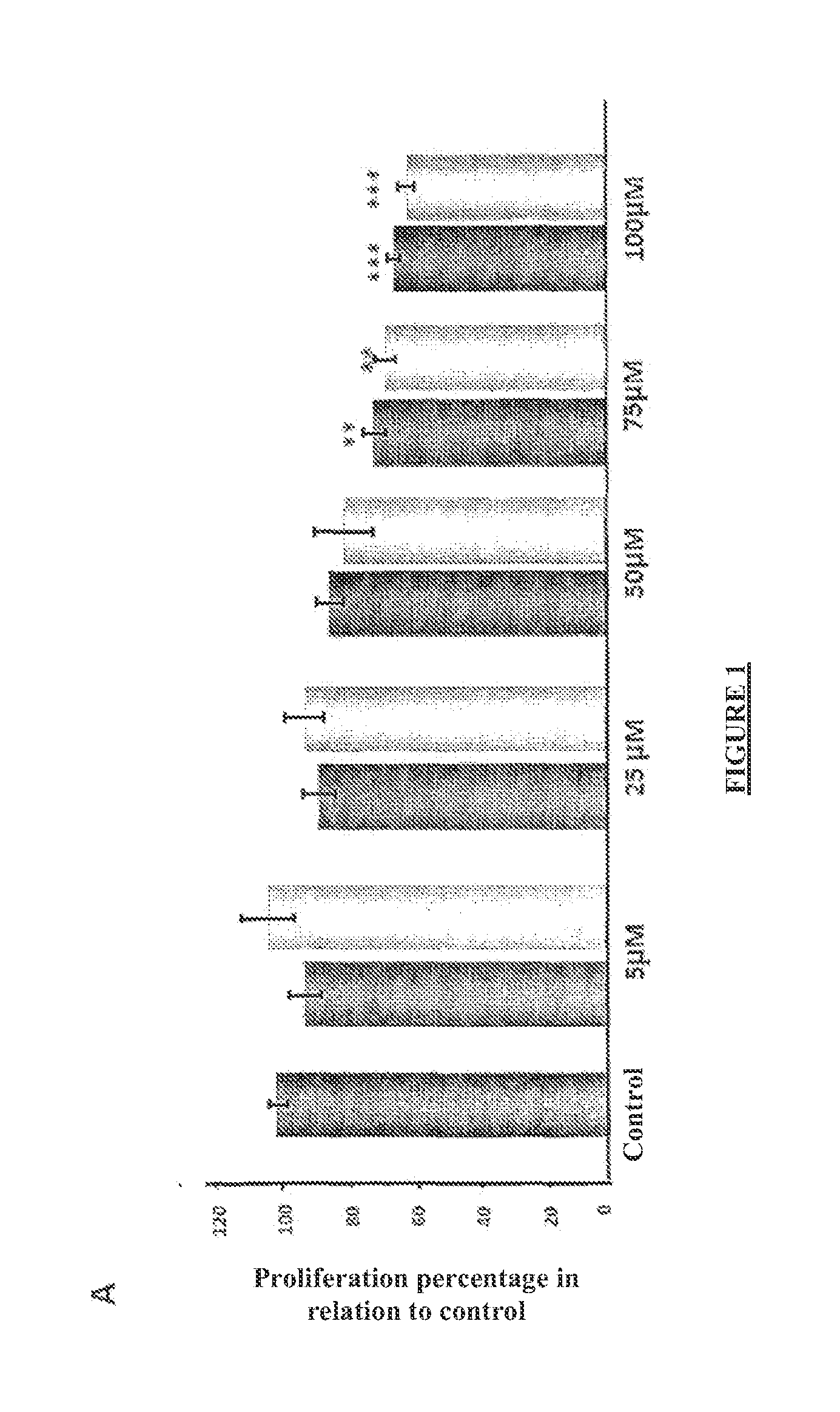 Compositions and methods for treating proliferative diseases