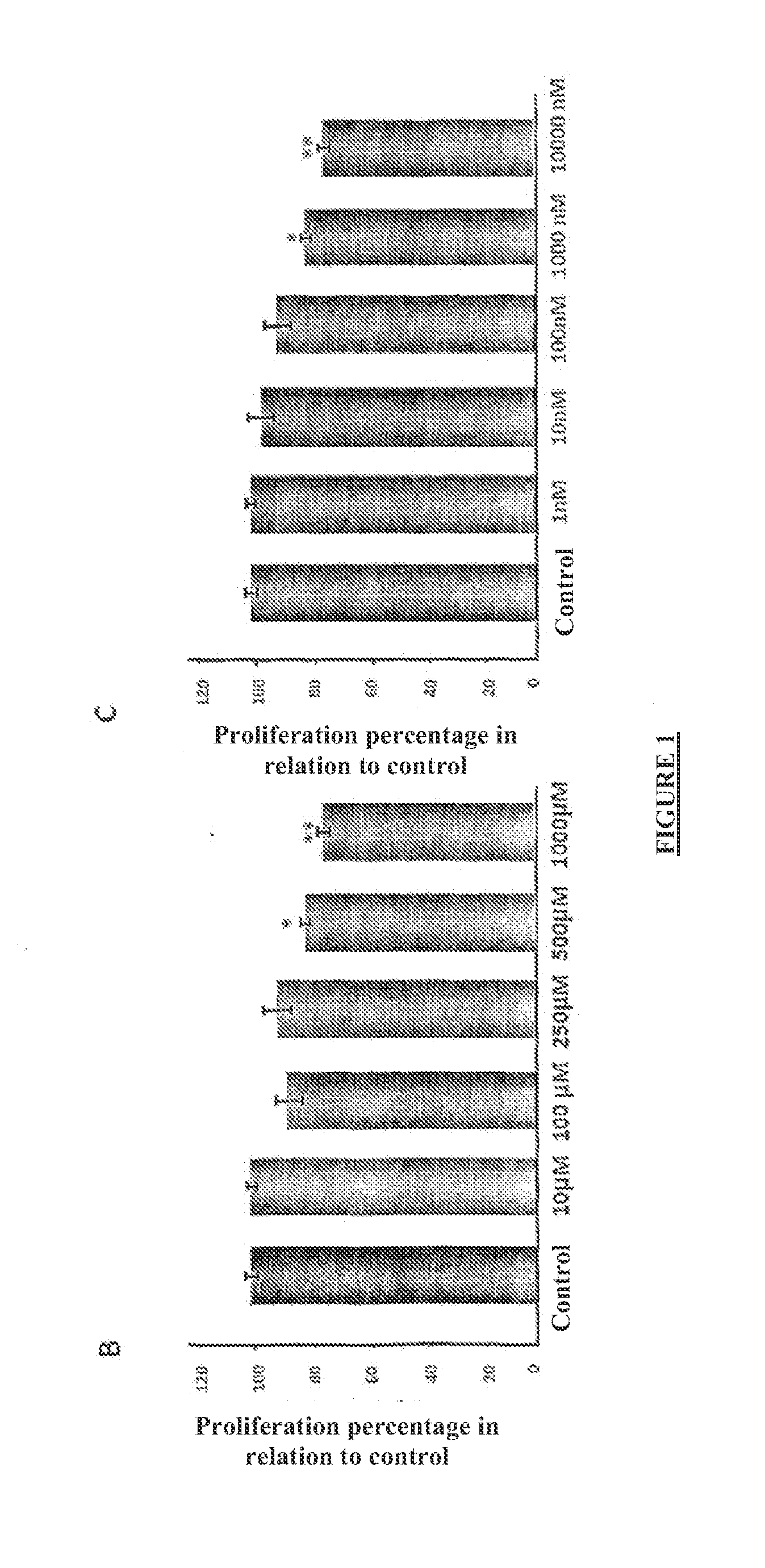 Compositions and methods for treating proliferative diseases