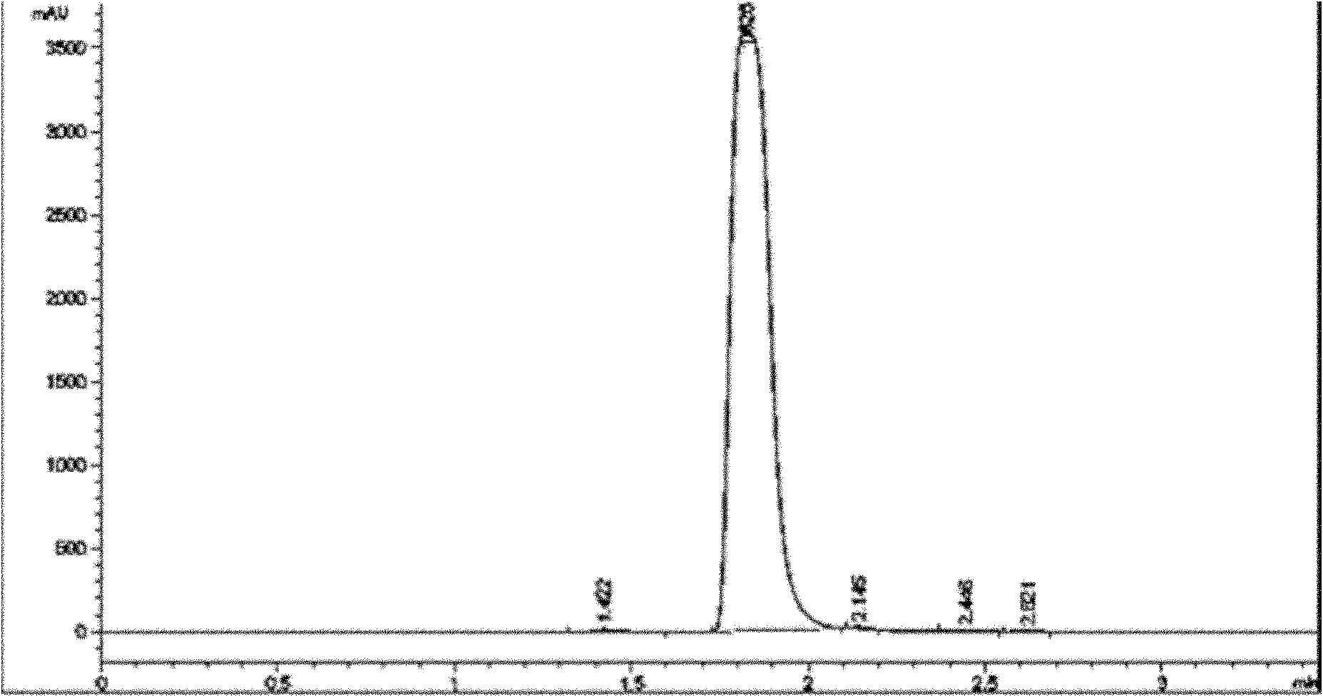 Method for synthesizing formoononetin