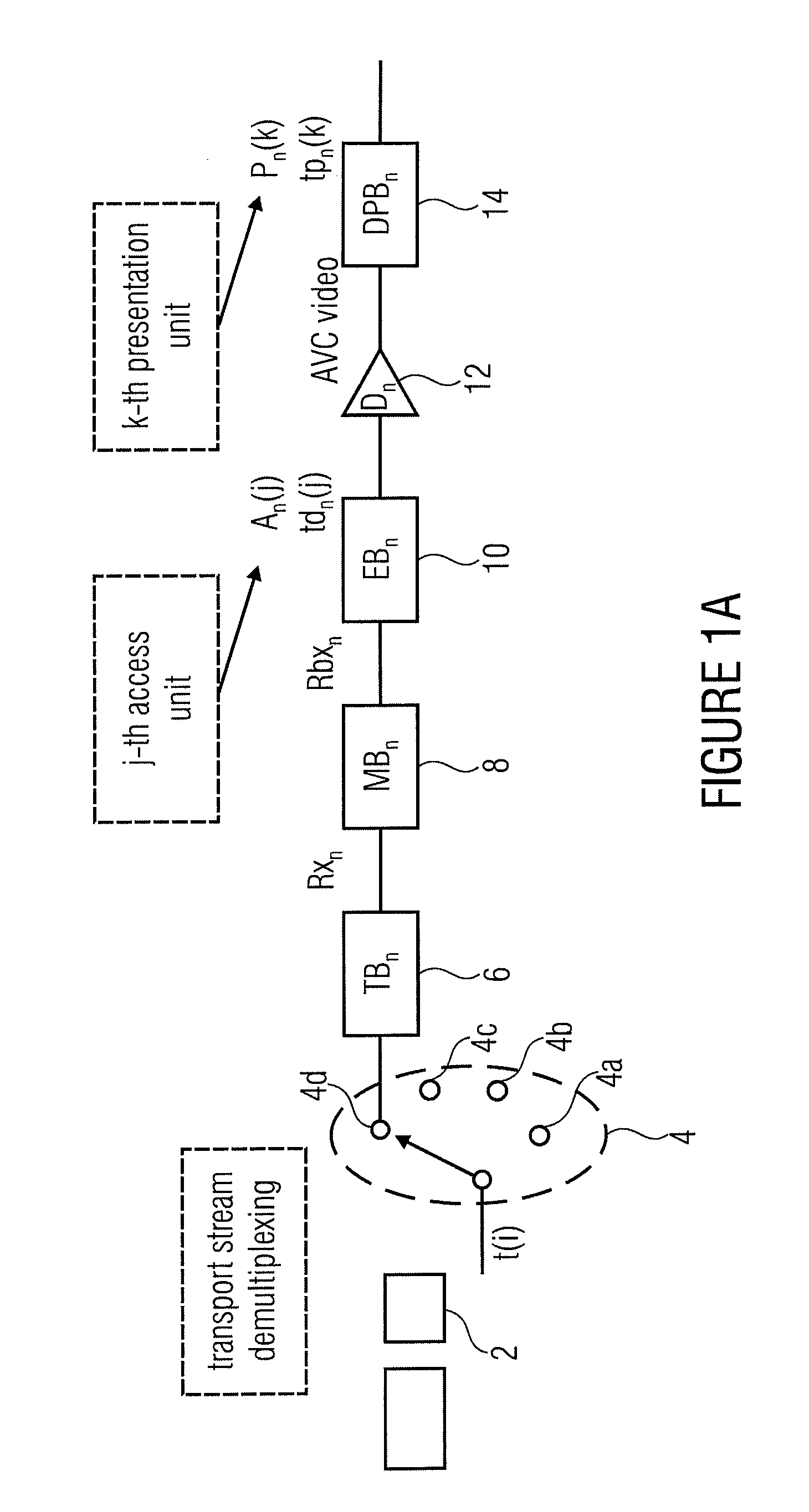 Flexible Sub-Stream Referencing Within a Transport Data Stream