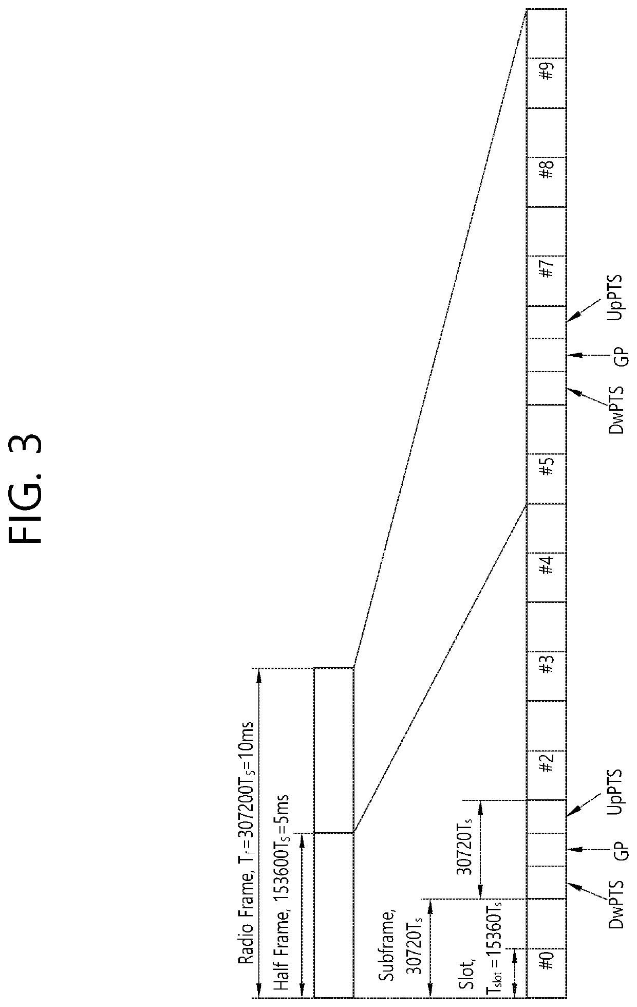 Method for determining transmission power and a mobile communication device performing the method