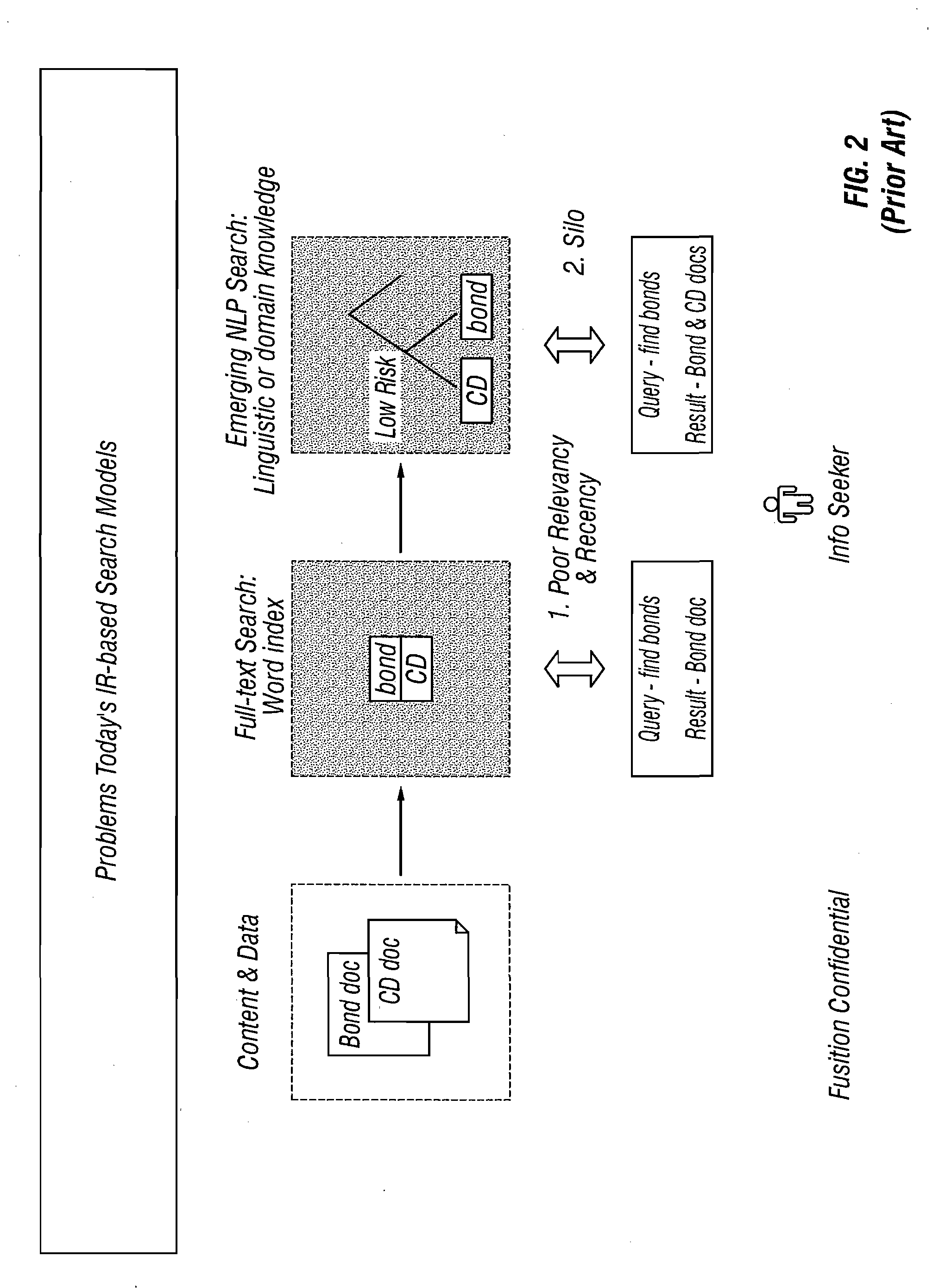Method and apparatus for identifying, extracting, capturing, and leveraging expertise and knowledge