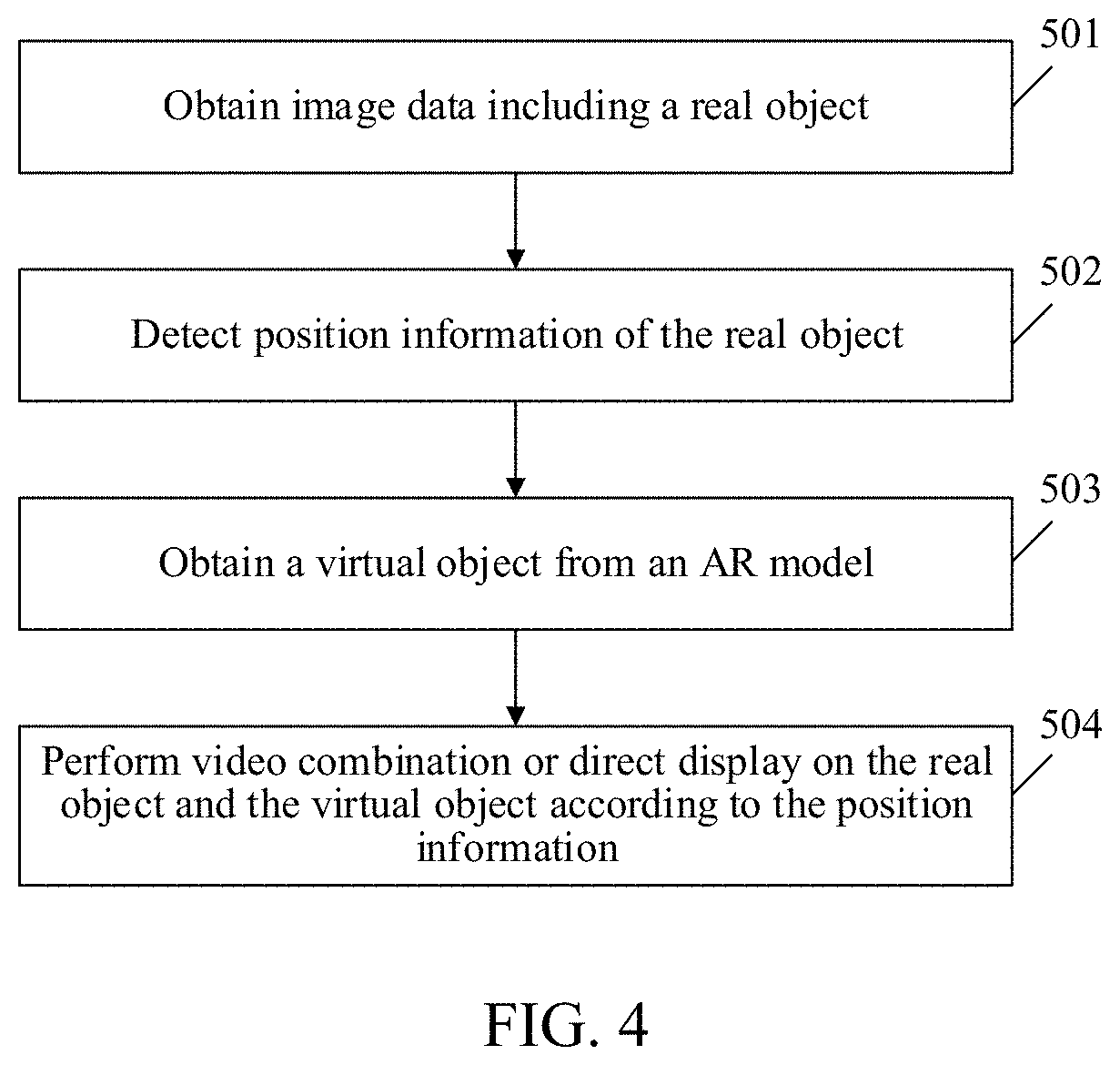 Method and apparatus, and storage medium for image data processing on real object and virtual object