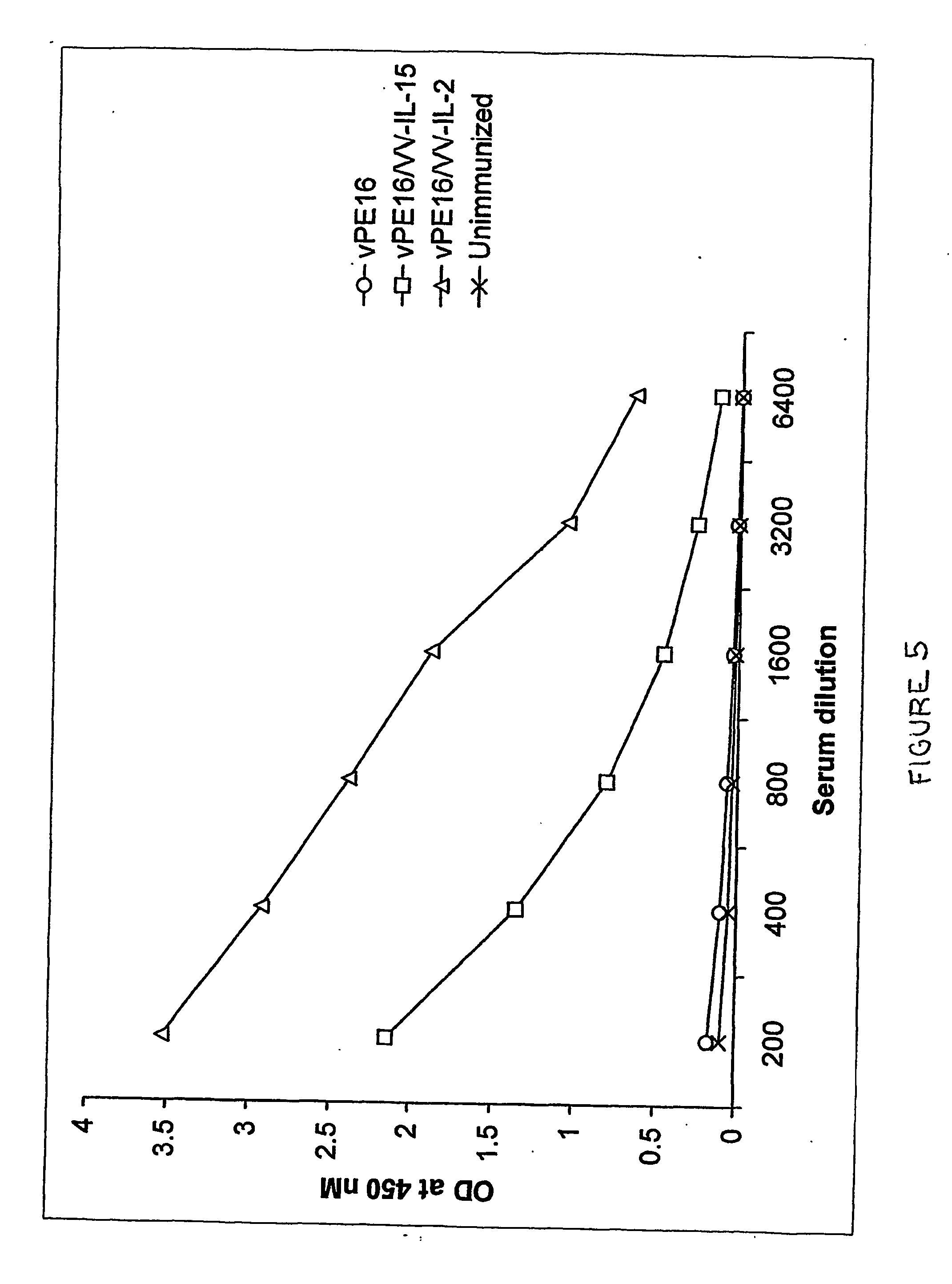 Recombinant vaccine viruses expressing il-15 and methods of using the same