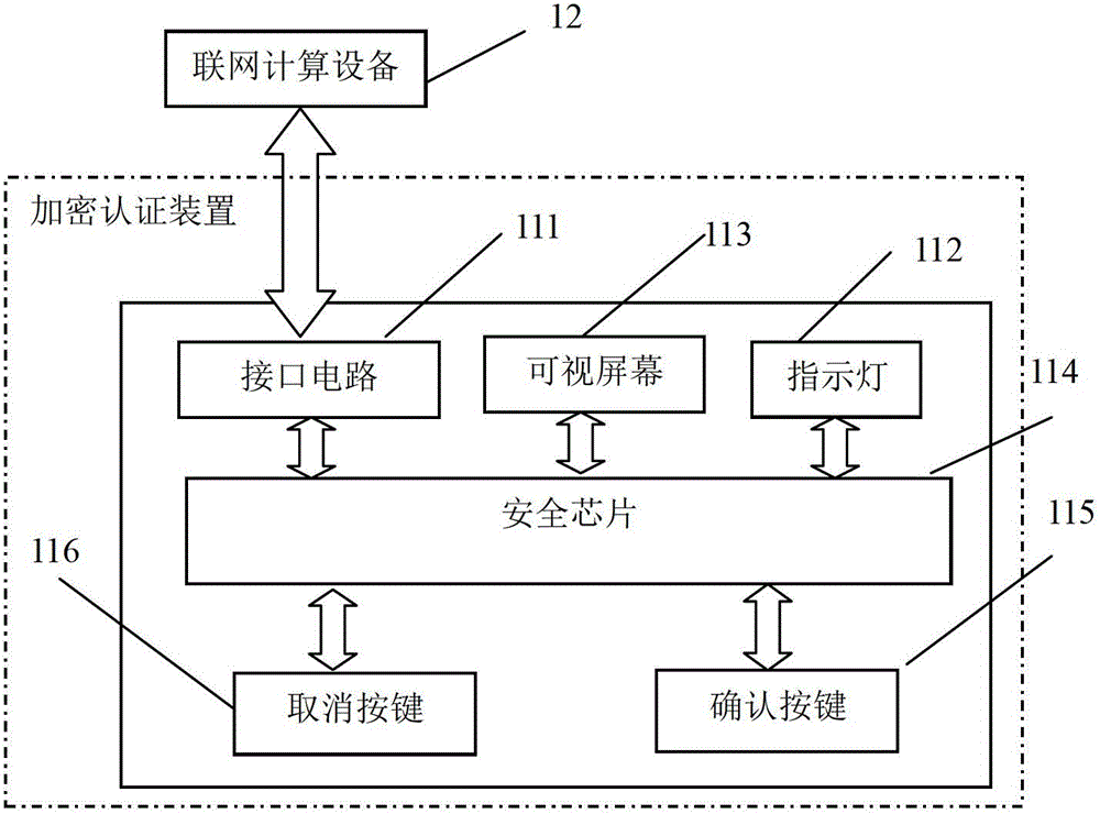 Networked transaction certification system and method