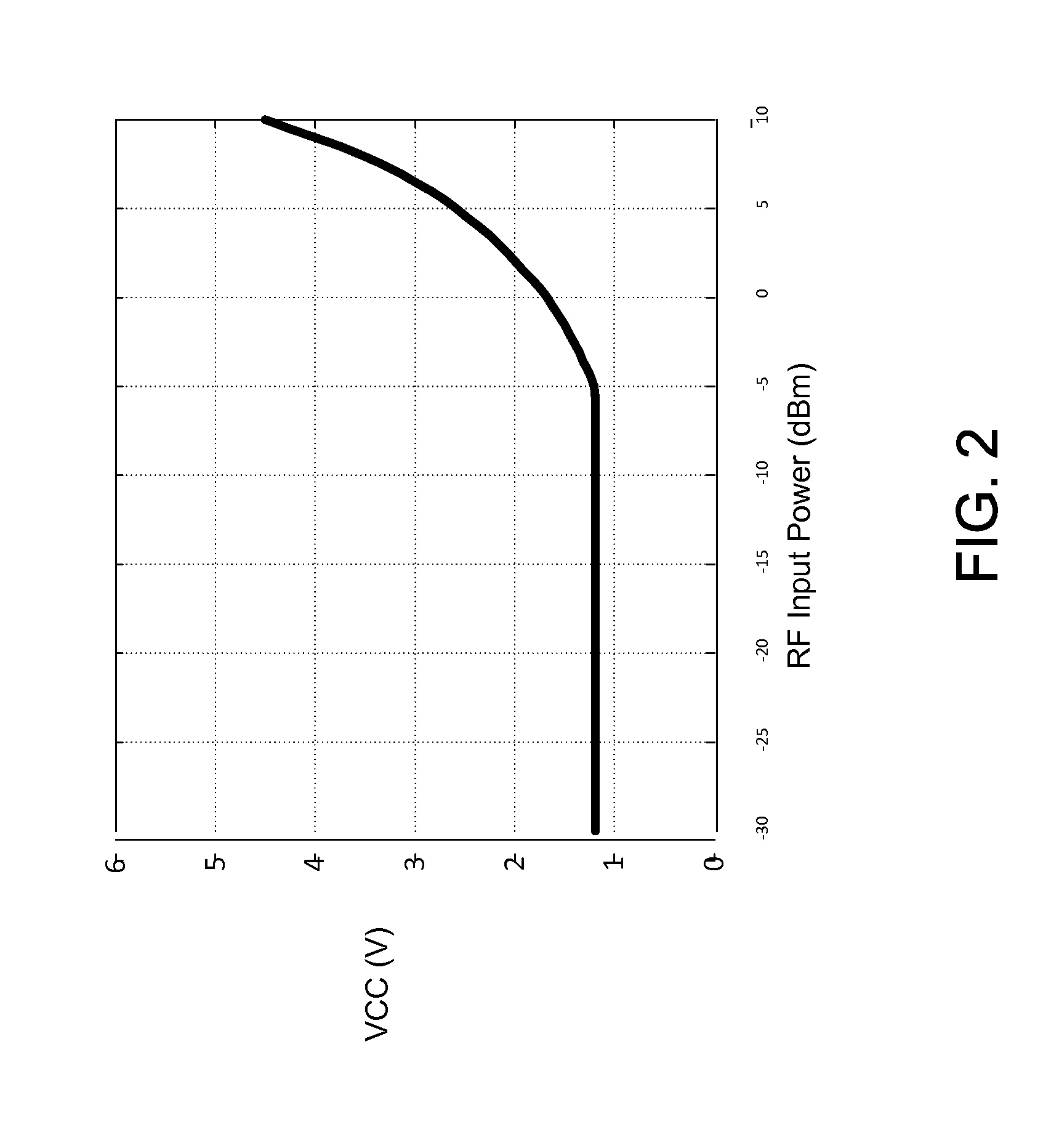 Envelope Tracking System with Internal Power Amplifier Characterization