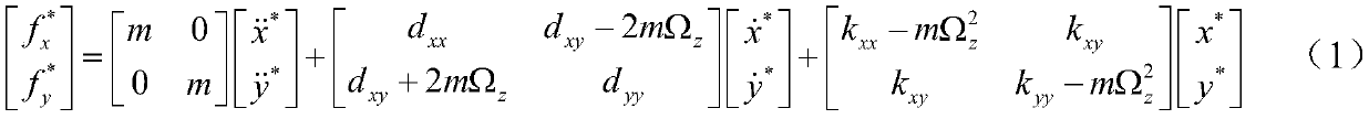 Compound Learning Control Method for Mems Gyroscope Based on Parallel Estimation Model