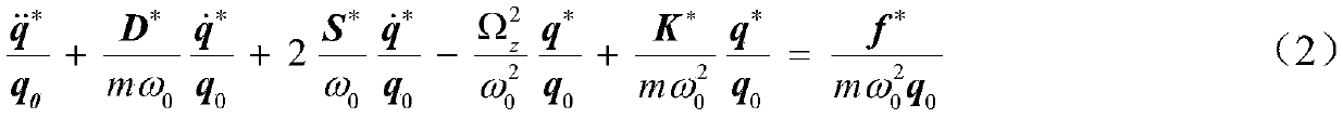 Compound Learning Control Method for Mems Gyroscope Based on Parallel Estimation Model