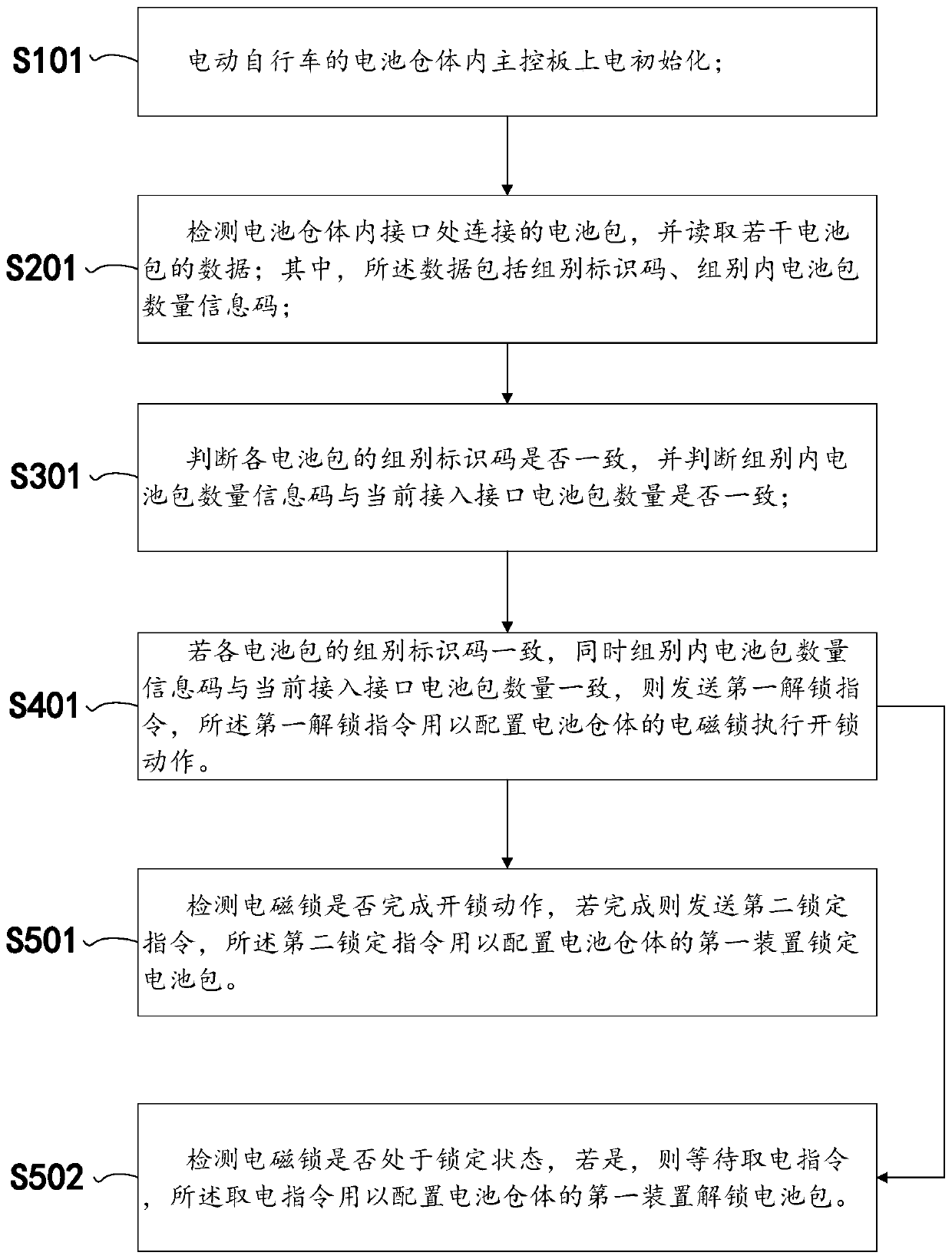 Unlocking method of pile-free electric bicycle and battery compartment with lock