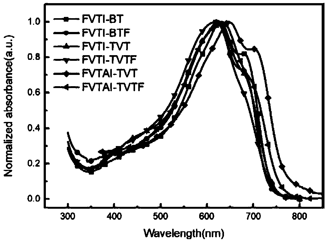 Polymer based on fluorodithiophene ethylene derivatives and application thereof in organic field-effect transistor