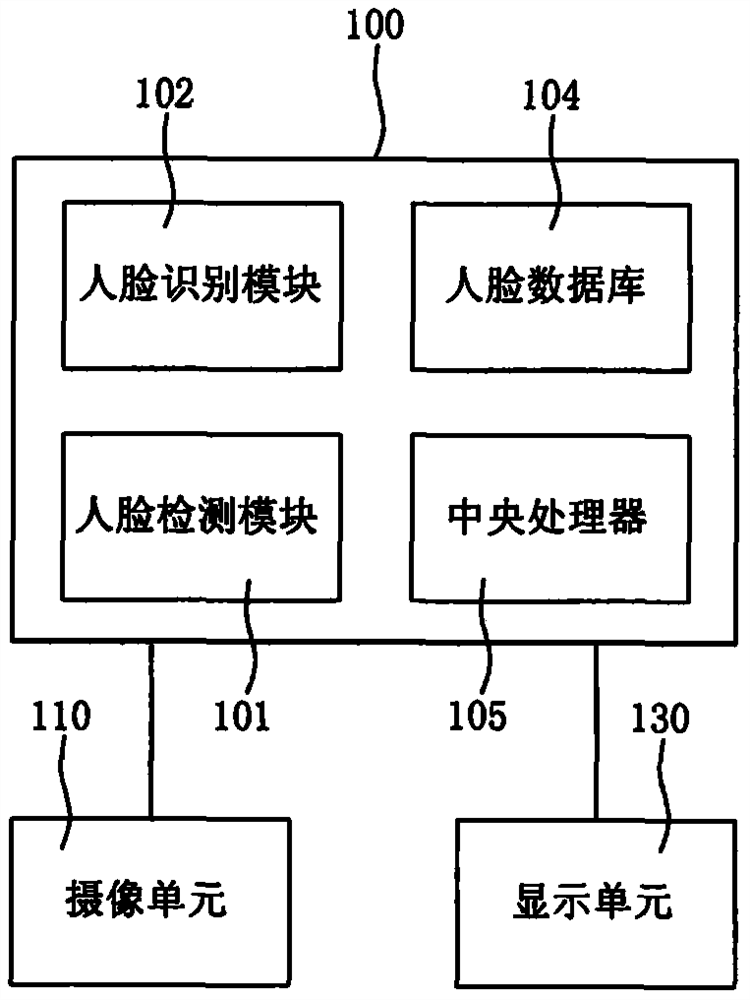 Face recognition gate-free access control system and face recognition gate-free access control method