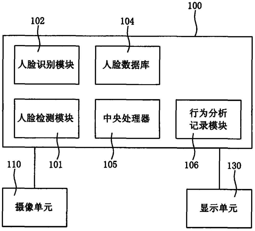 Face recognition gate-free access control system and face recognition gate-free access control method