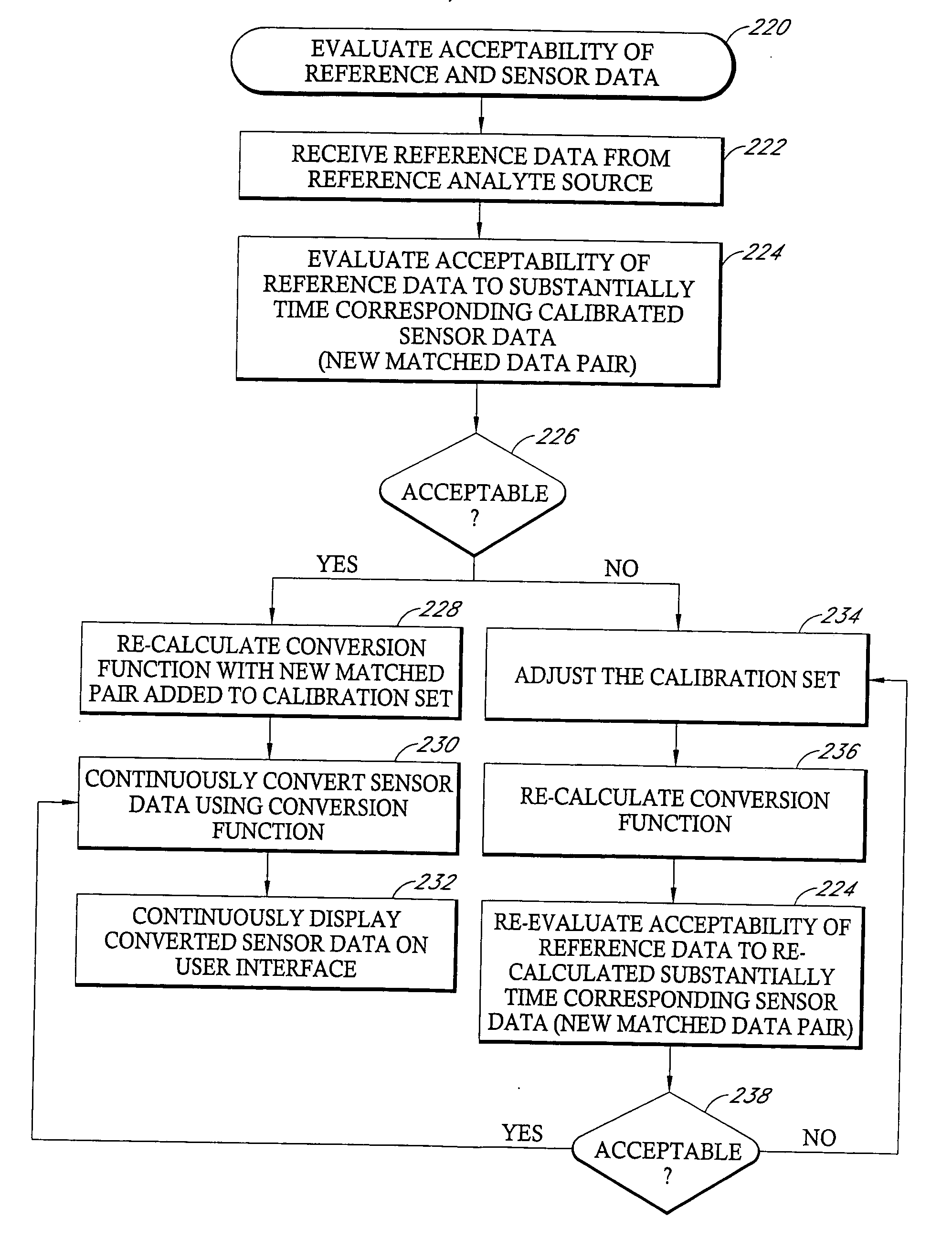 Systems and methods for processing analyte sensor data