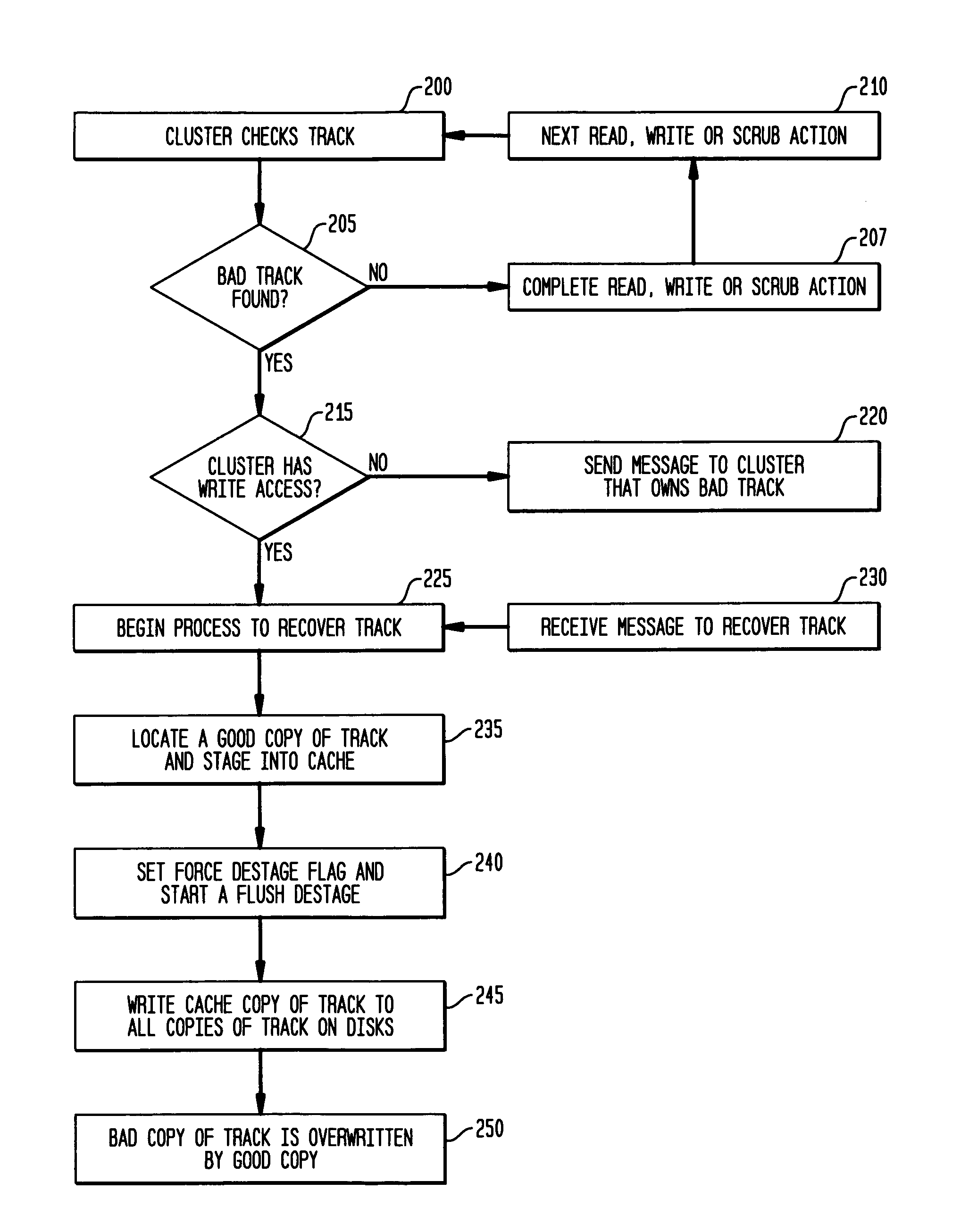 Multiple copy track stage recovery in a data storage system