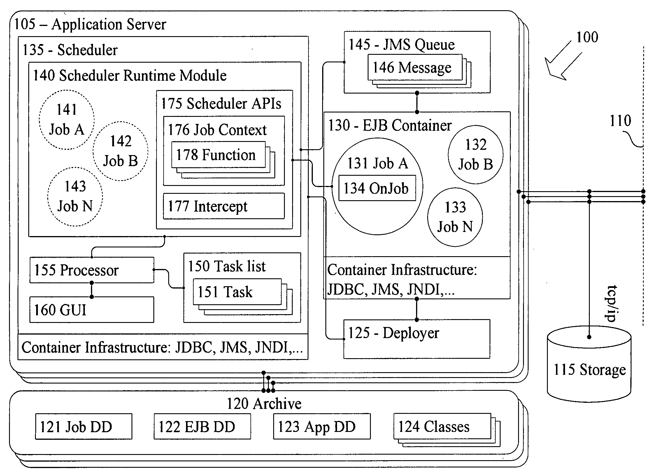 System and method for job scheduling in application servers