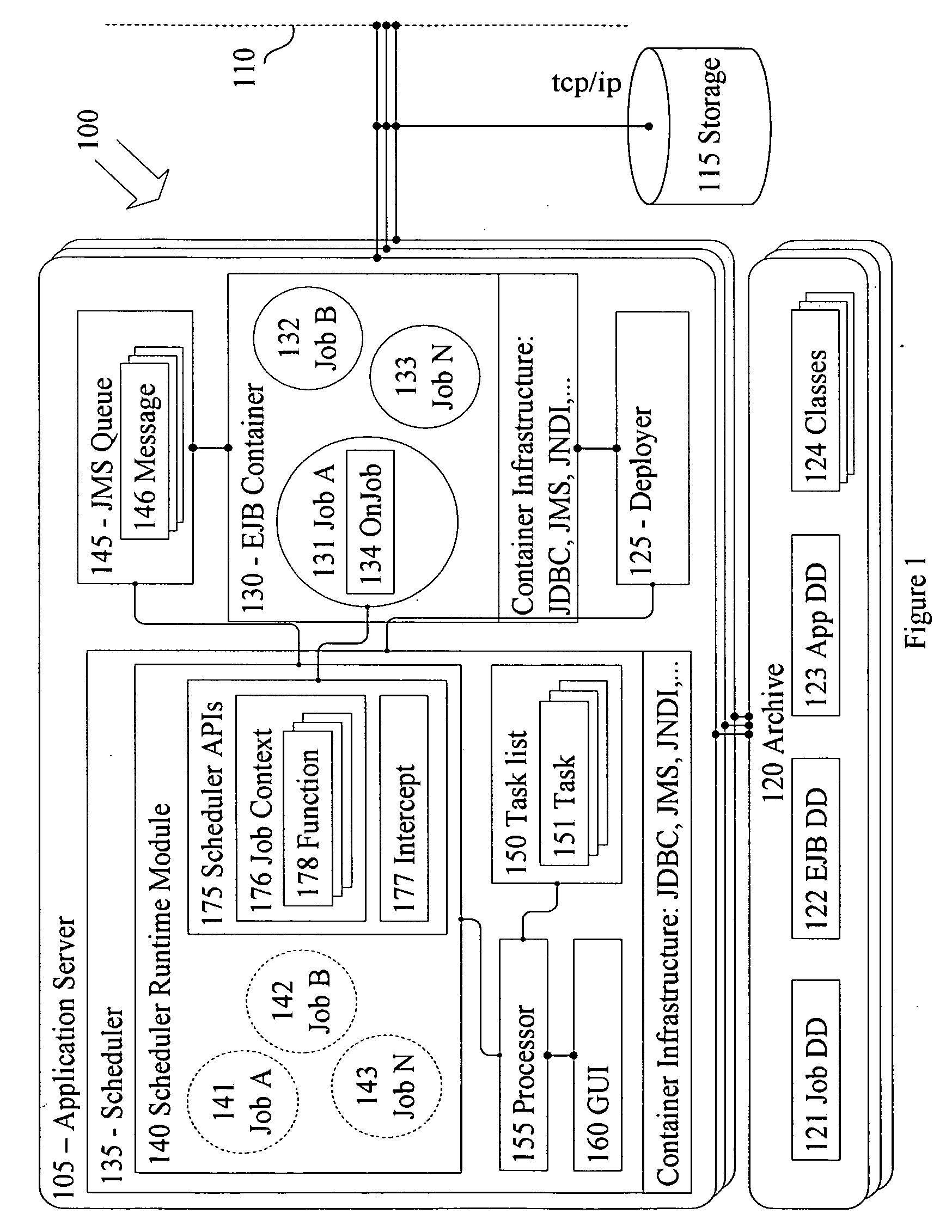 System and method for job scheduling in application servers