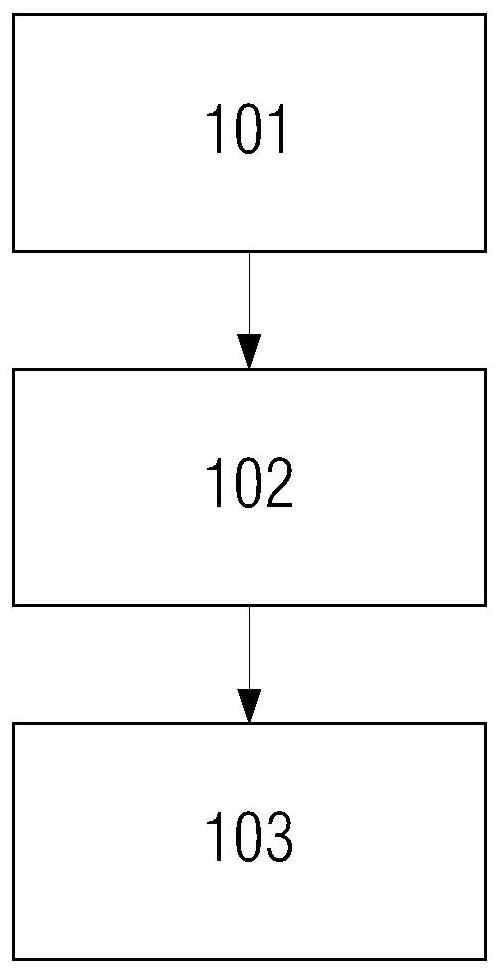 Method and device for determining movement authorization distance of train