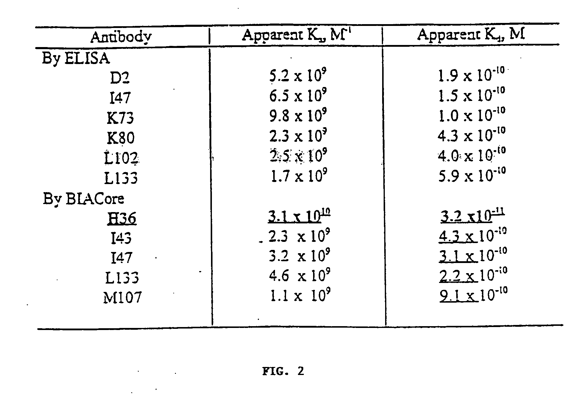 Antibodies for inhibiting blood coagulation and methods of use thereof