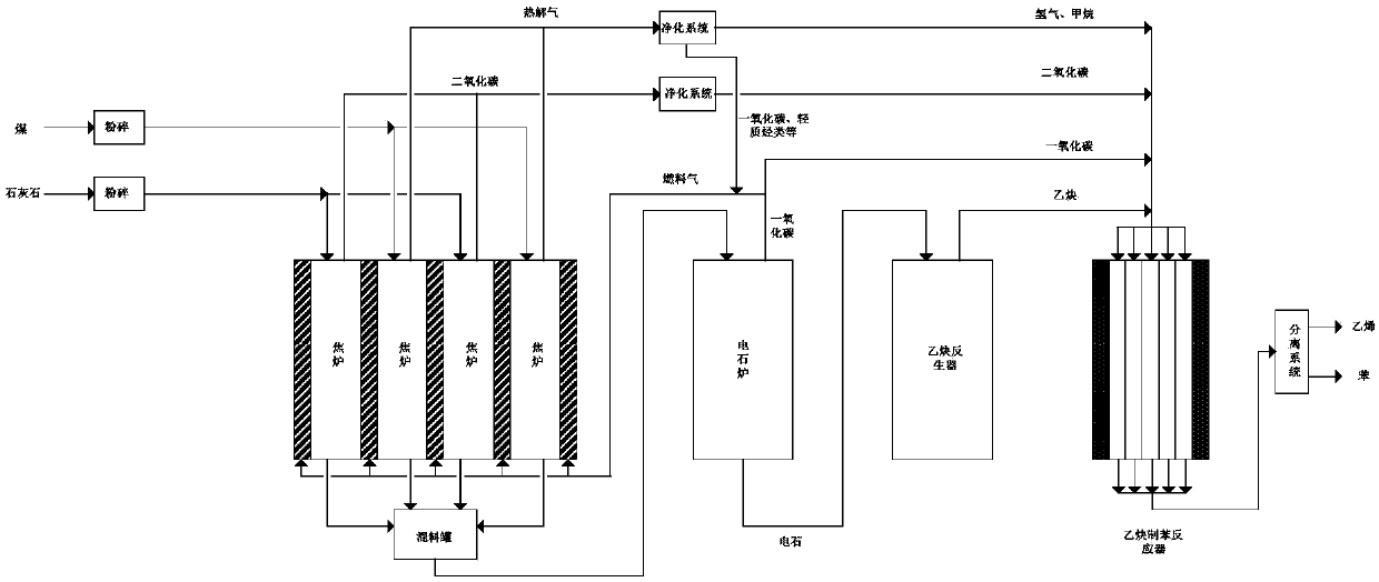 Method and system for preparing benzene from low-rank coal