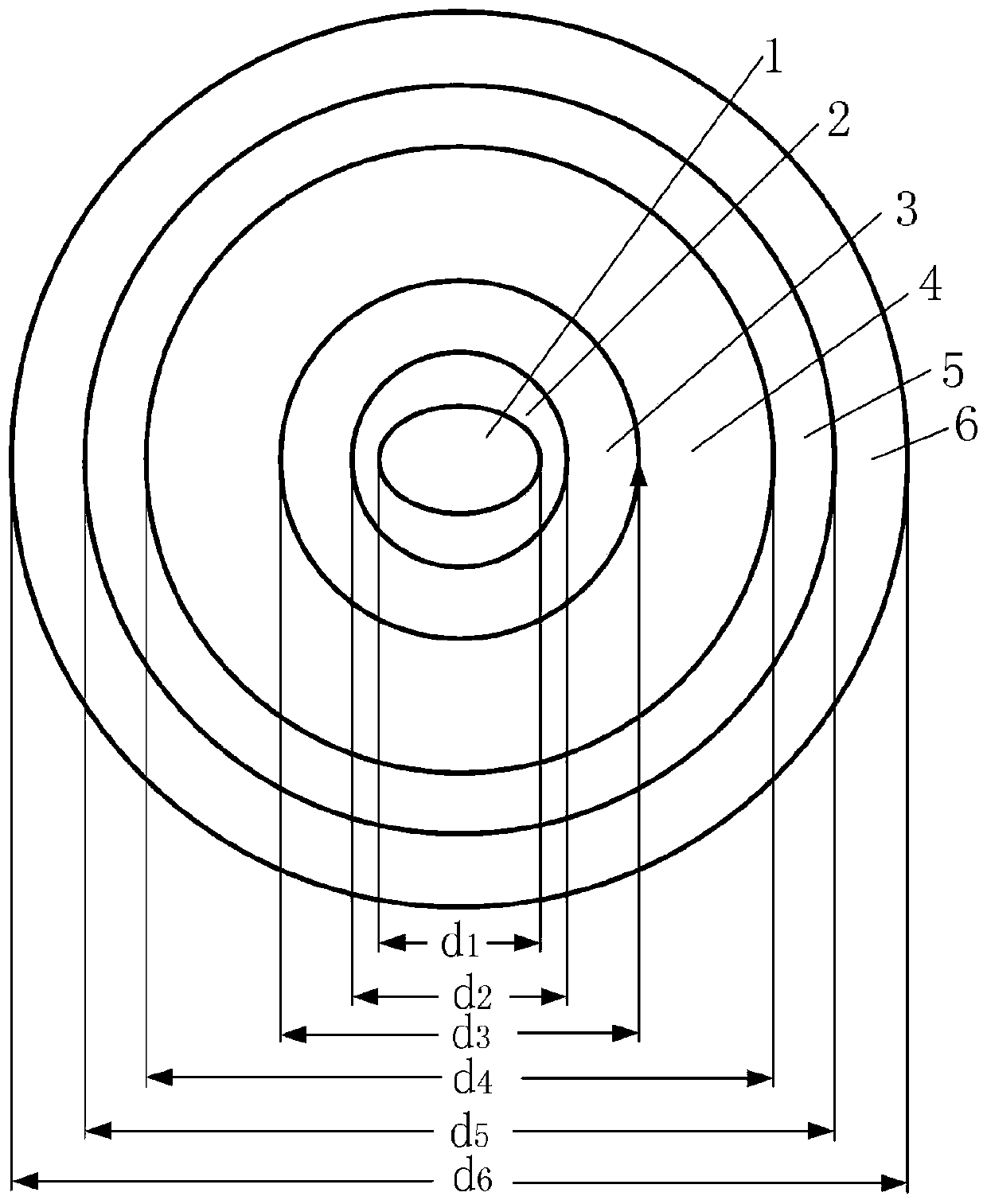 Polarization-maintaining optical fiber for multi-band application