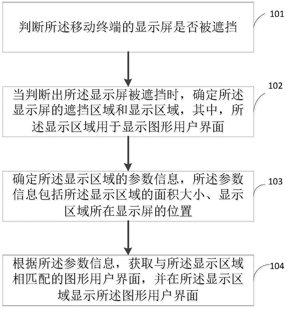 Display method of graphical user interface, and mobile terminal