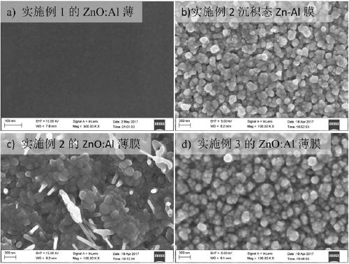 High breakdown voltage ZnO: X thin film and preparation method and application thereof