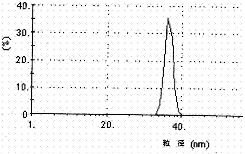 Superfine mulberry leaf powder and preparation method thereof