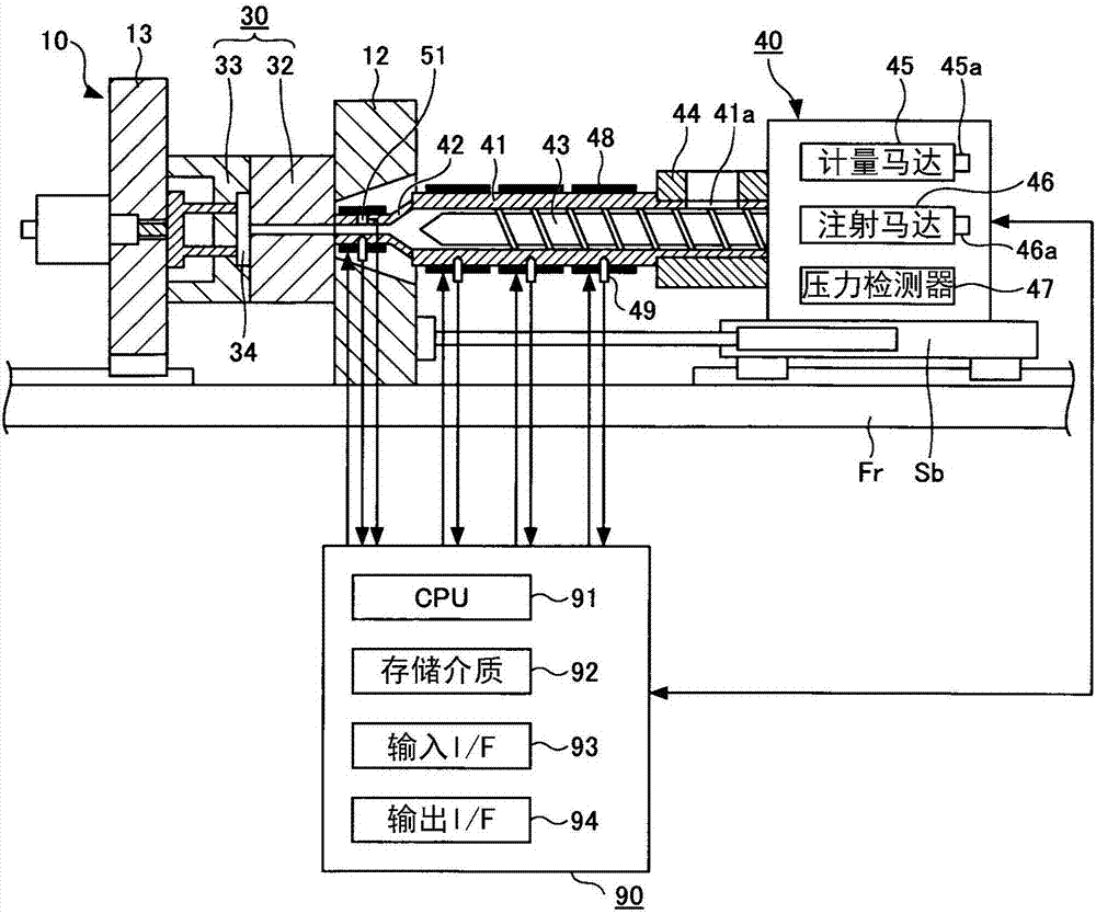 Injection forming machine