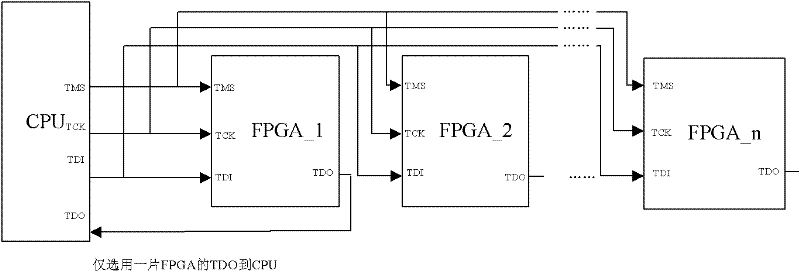 Method for downloading field programmable gate array (FPGA) logic codes under joint test action group (JTAG) download mode