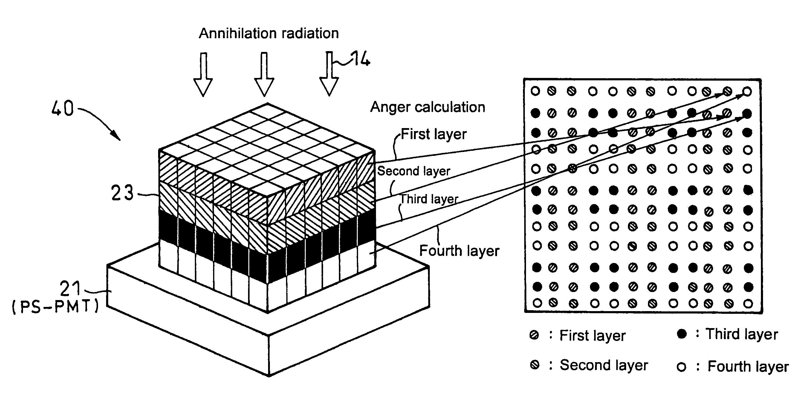 Positron emission tomography scanner and radiation detector