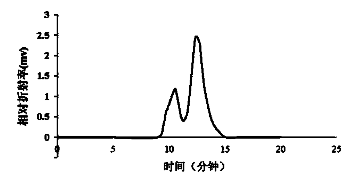 Hyaluronic acid as well as preparation method and application thereof