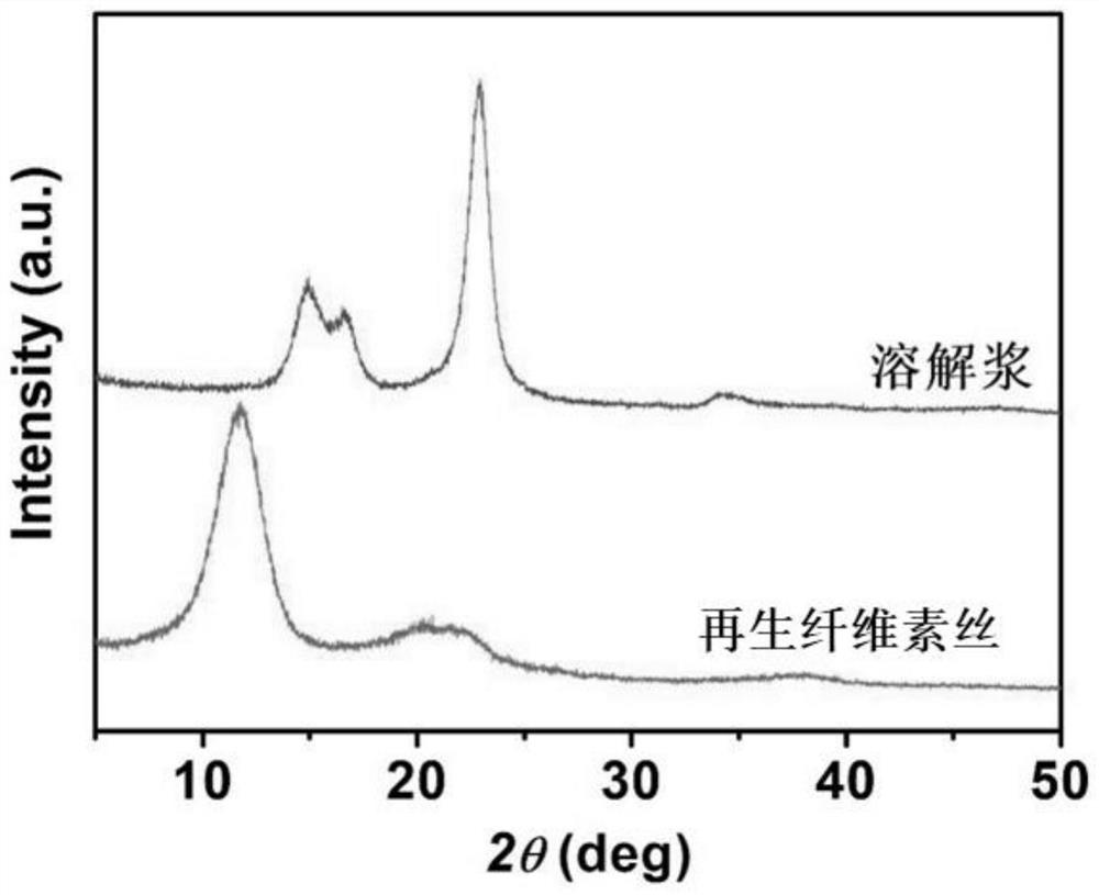 Cellulose solution and method of dissolving cellulose