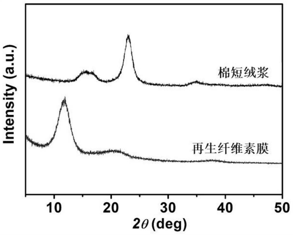 Cellulose solution and method of dissolving cellulose