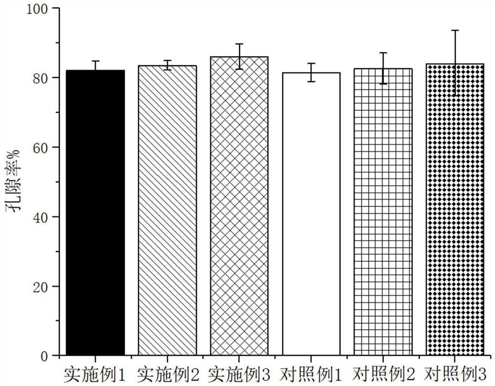 Preparation method of retinoic acid dressing for promoting wound healing