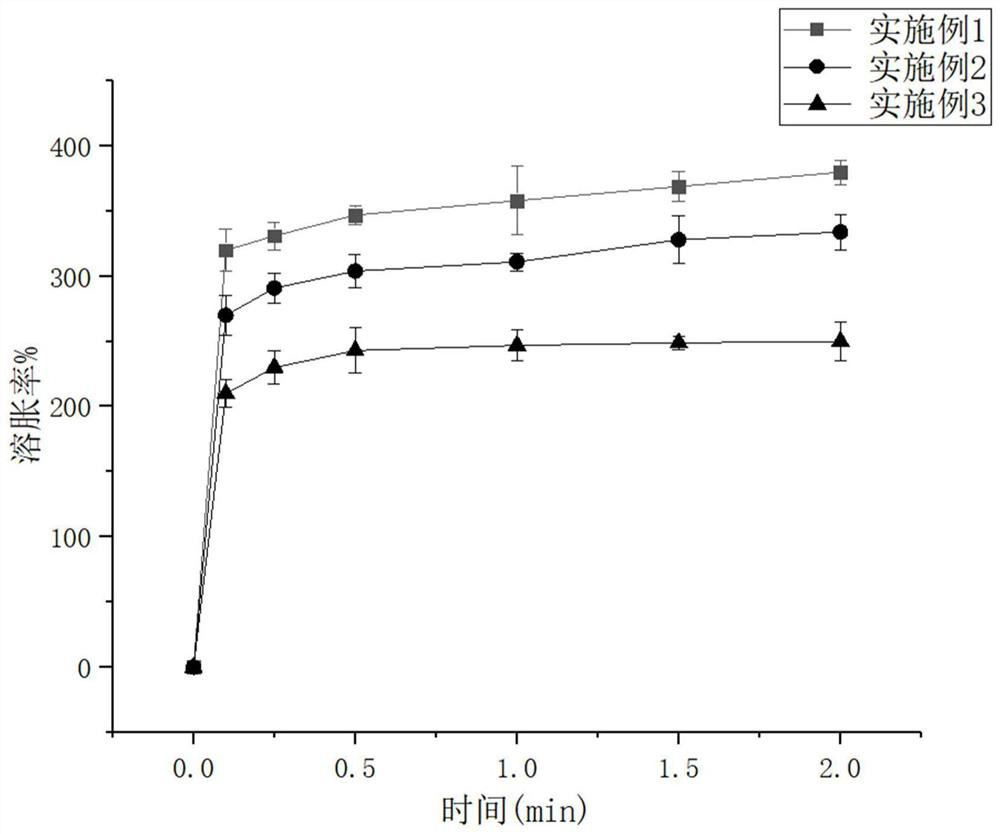 Preparation method of retinoic acid dressing for promoting wound healing