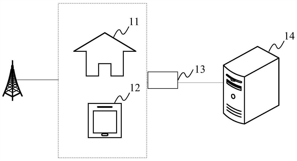 Machine room equipment management method and device