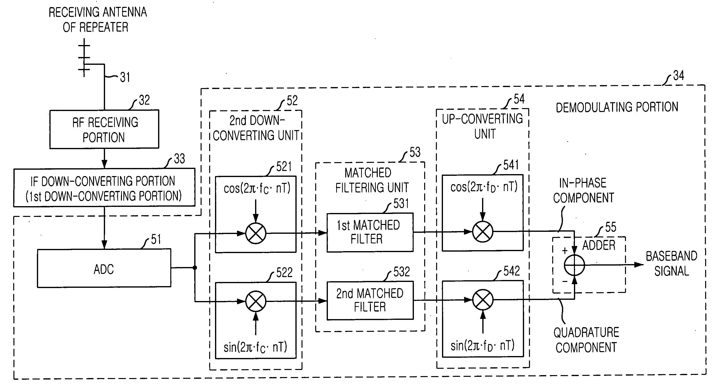 Demodulation apparatus and method for reducing time delay of on-channel repeater in terrestrial digital TV broadcasting system