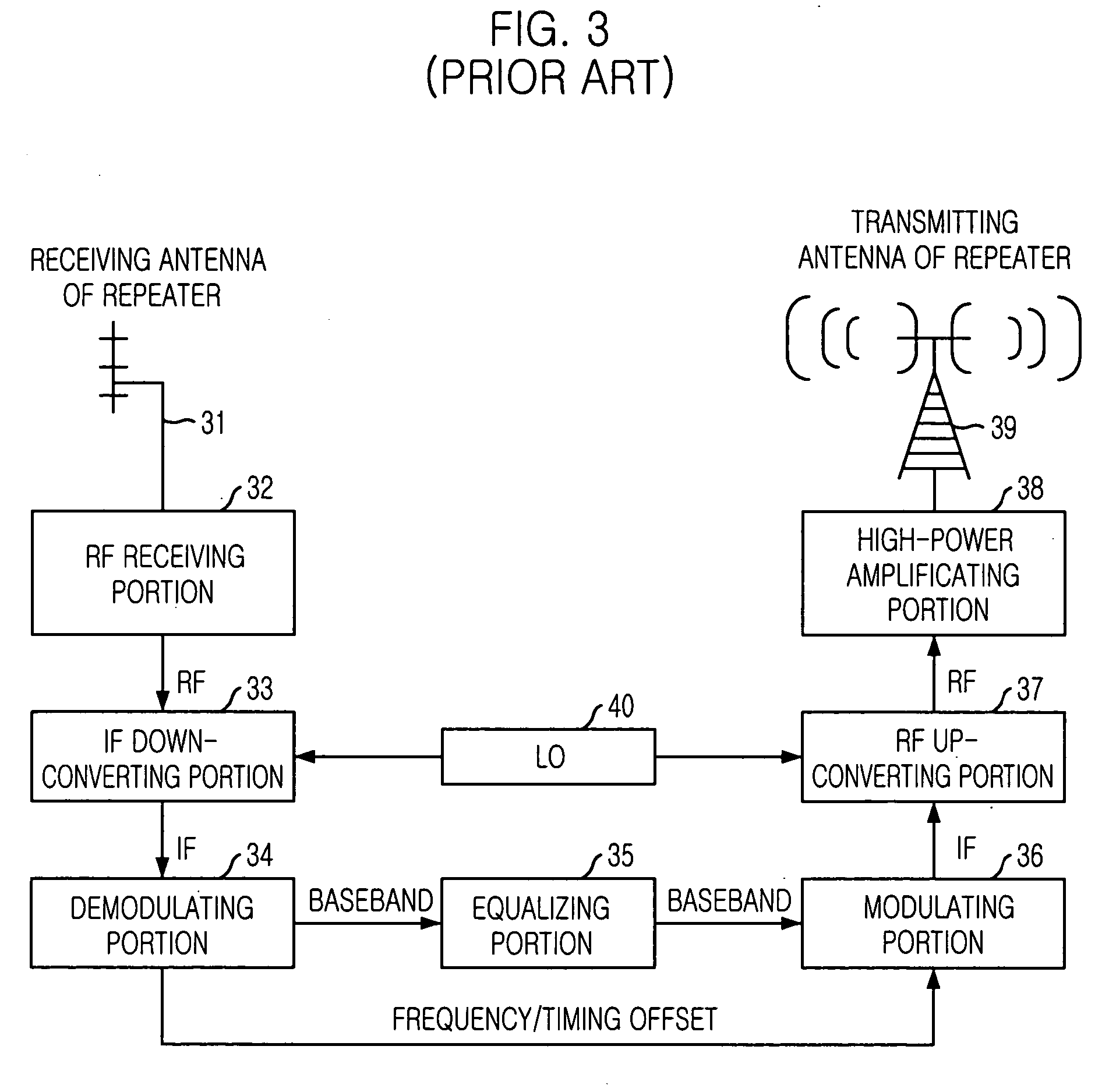 Demodulation apparatus and method for reducing time delay of on-channel repeater in terrestrial digital TV broadcasting system
