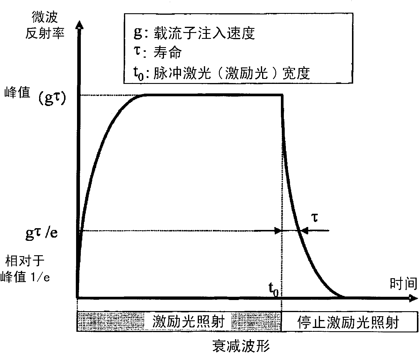 Method for estimating oxide semiconductor thin film and method for managing quality of oxide semiconductor thin film