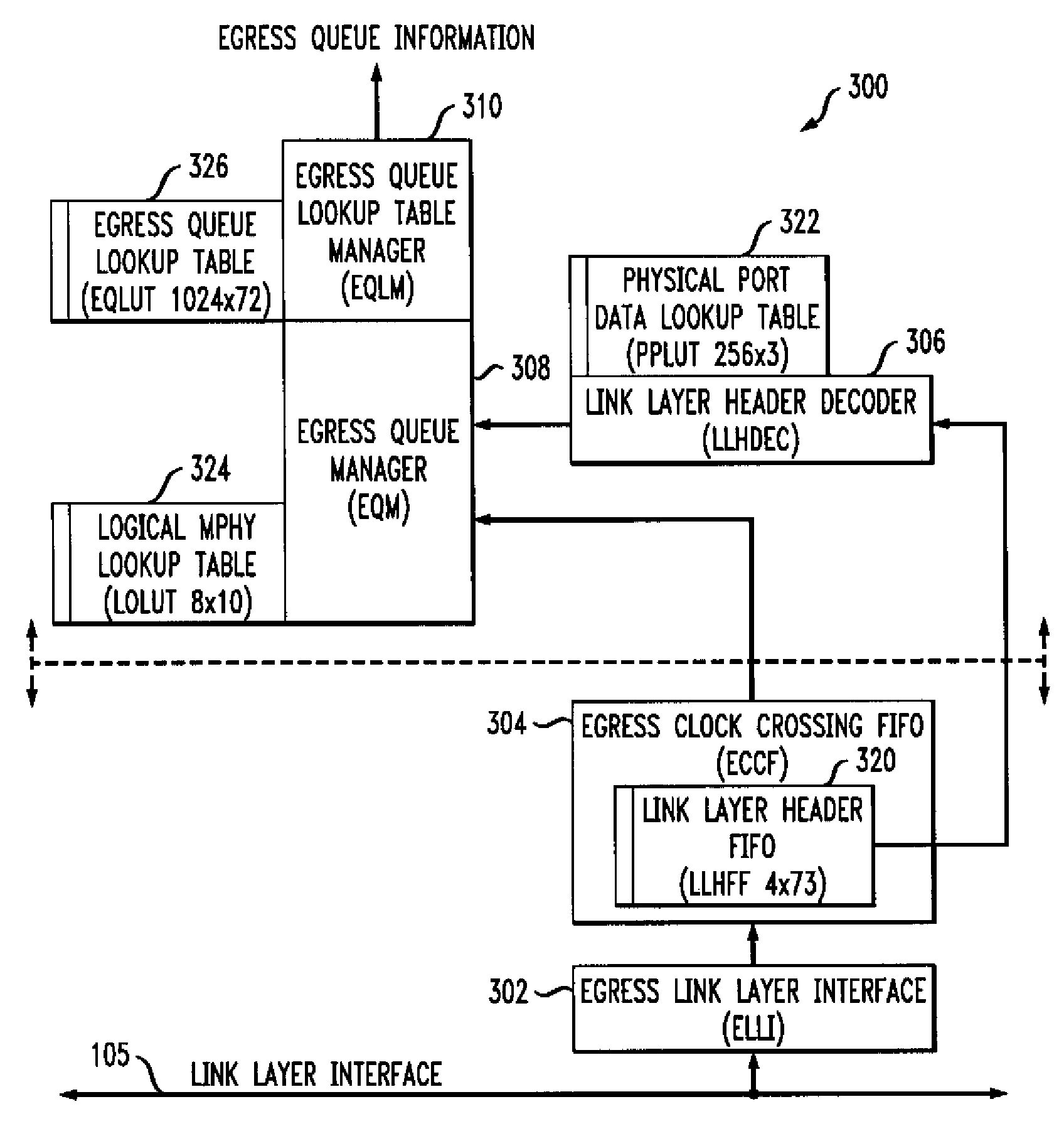 Port addressing method and apparatus for link layer interface