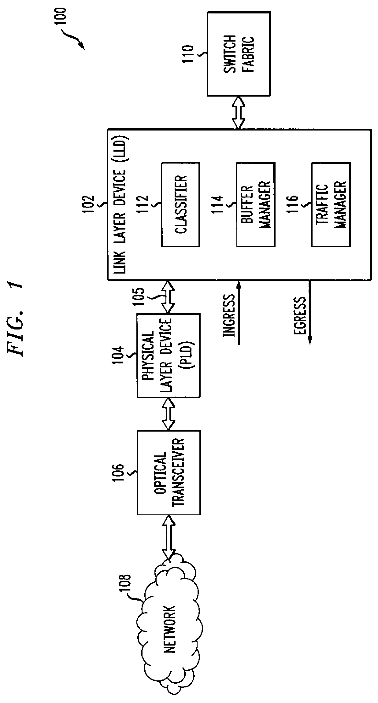 Port addressing method and apparatus for link layer interface