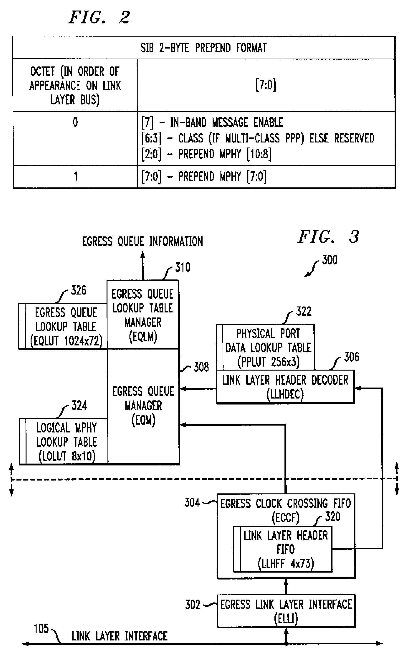 Port addressing method and apparatus for link layer interface