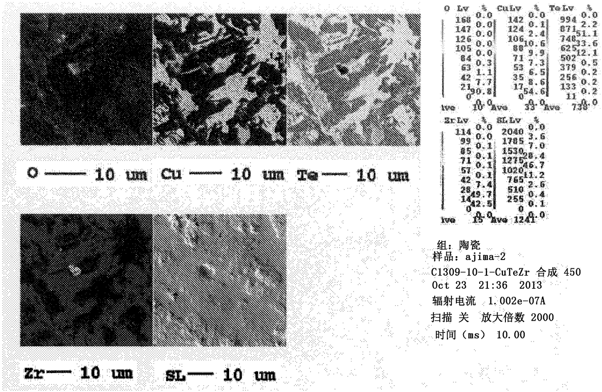 Sputtering target comprising al-te-cu-zr alloy and method of making the same