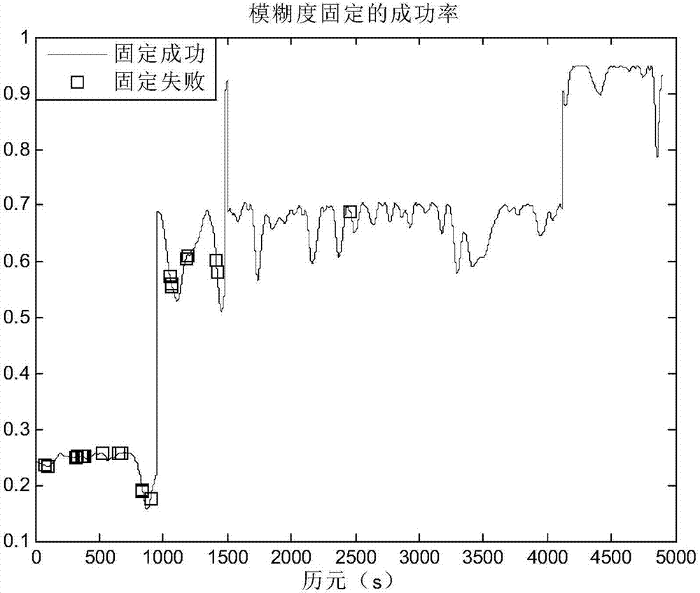 Single-frequency single-epoch GNSS fast orientation method under baseline constraints