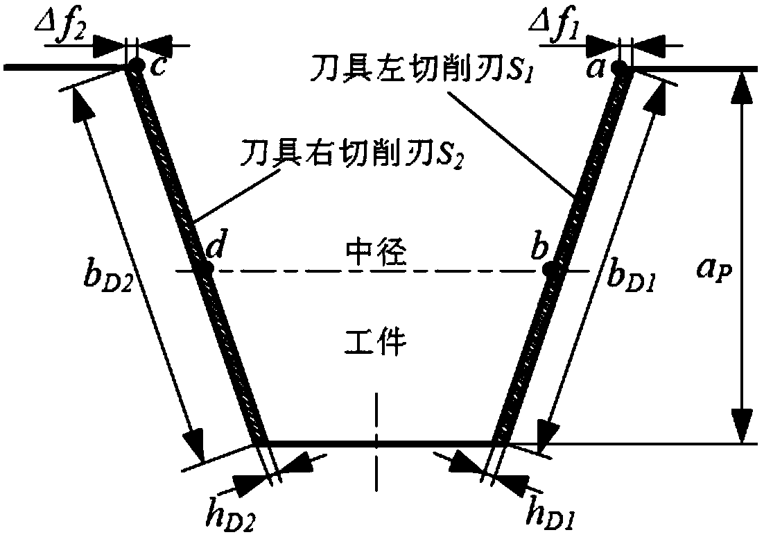 Analysis method of layered cutting difference between left and right cutting edge of tool