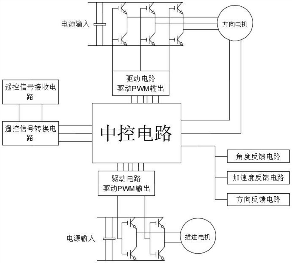 Electric outboard motor propeller