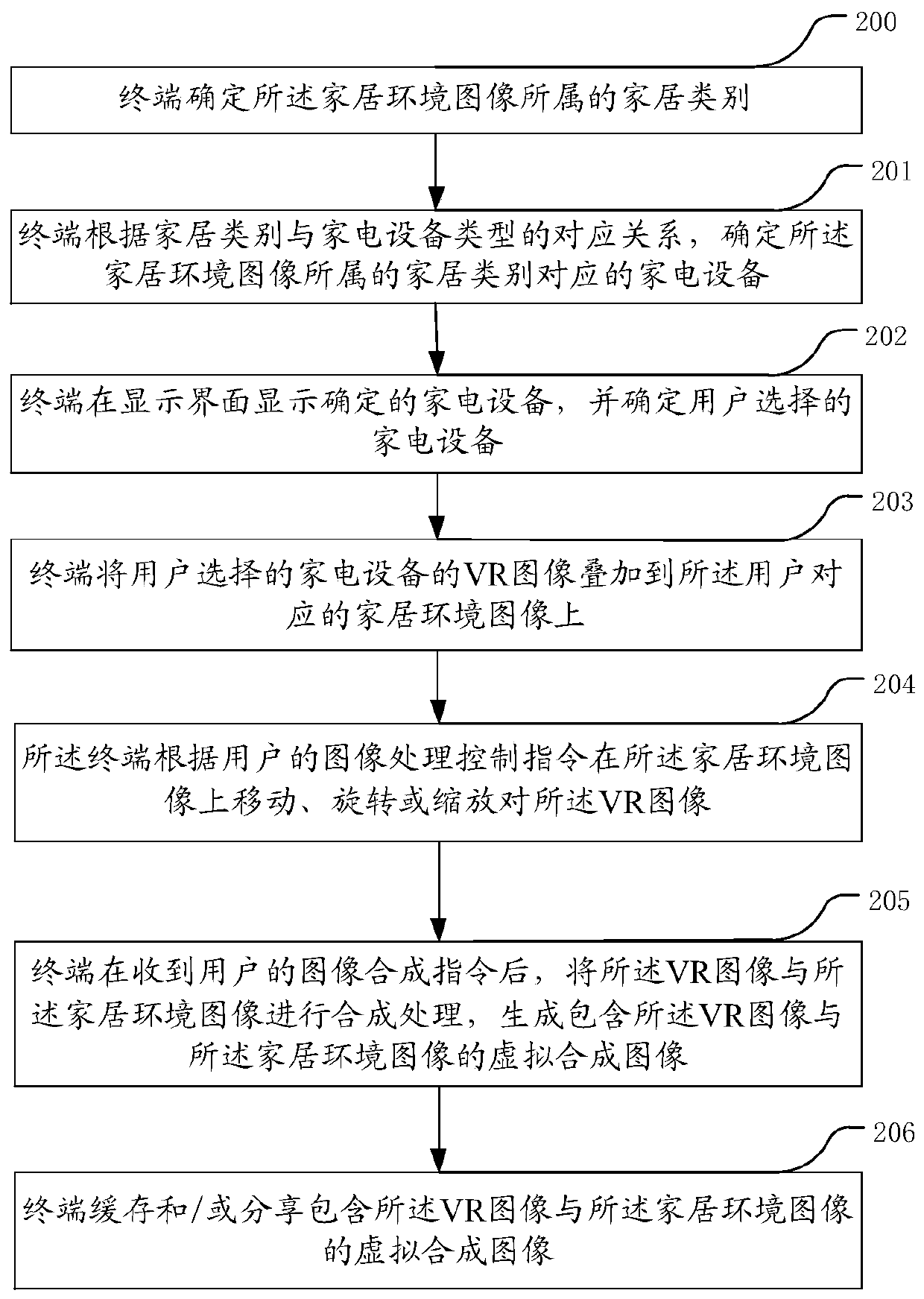 method-and-device-for-virtually-experiencing-matching-of-household