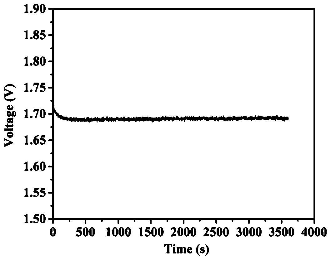 Method for preparing anode of aluminum-air battery by recovering aluminum